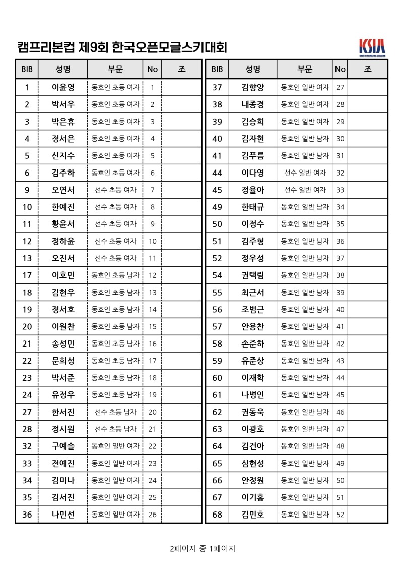 2025한국오픈모글_출발리스트_page-0001.jpg
