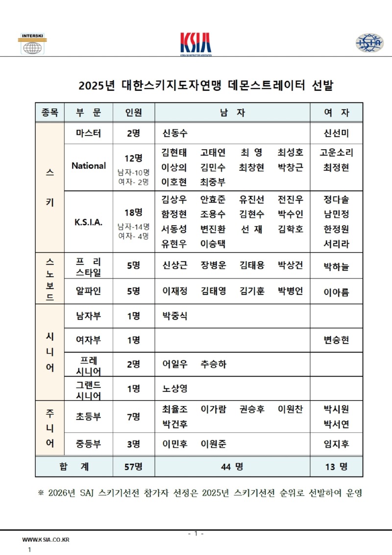 2025년도 데몬스트레이터 선발명단001.jpg