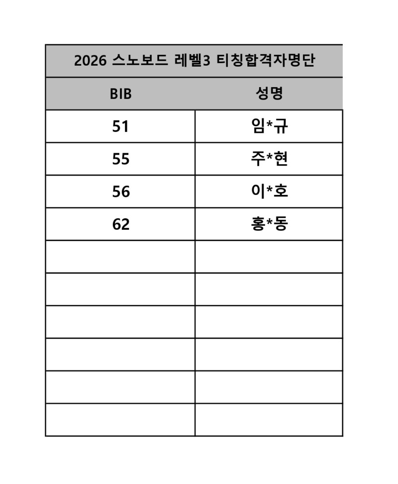 2026년 스노보드 레벨3 검정회 티칭 합격자 명단_page-0001.jpg